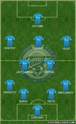 Zenit St. Petersburg Formation 2015