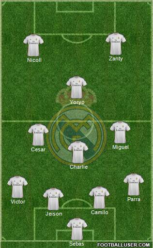 R. Madrid Castilla Formation 2015