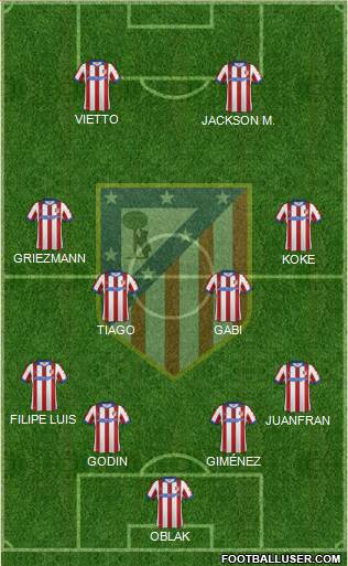 C. Atlético Madrid S.A.D. Formation 2015