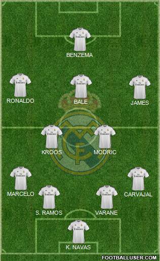 Real Madrid C.F. Formation 2015