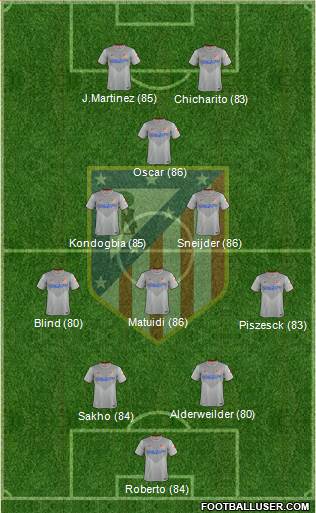 C. Atlético Madrid S.A.D. Formation 2015