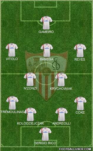 Sevilla F.C., S.A.D. Formation 2015