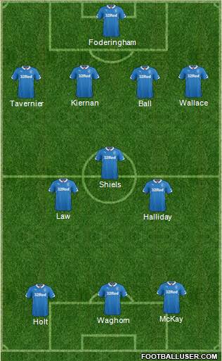 Rangers Formation 2015
