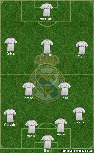 R. Madrid Castilla Formation 2015