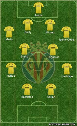 Villarreal C.F., S.A.D. Formation 2015