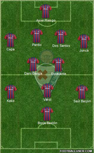 S.D. Eibar S.A.D. Formation 2015