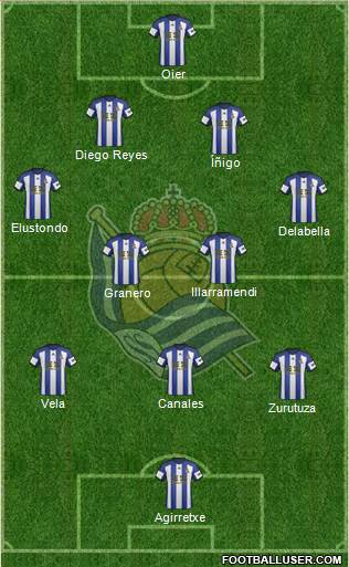 Real Sociedad S.A.D. Formation 2015