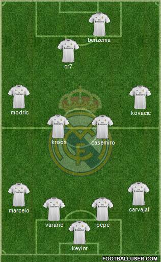 Real Madrid C.F. Formation 2015