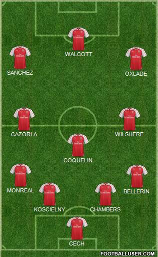 Arsenal Formation 2015