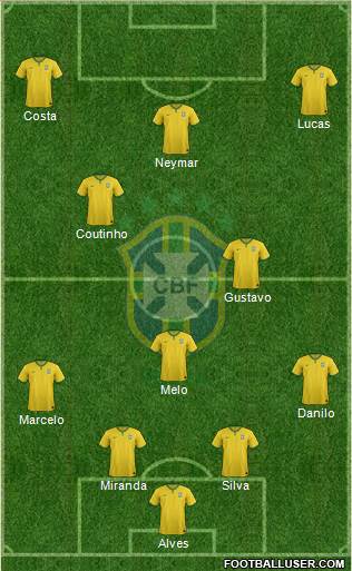 Brazil Formation 2015