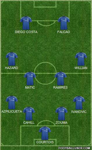 Chelsea Formation 2015