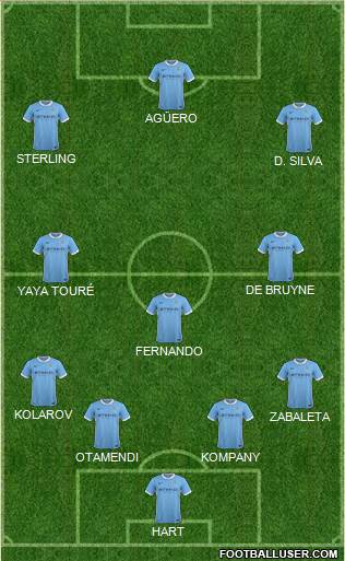 Manchester City Formation 2015