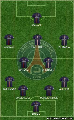 Paris Saint-Germain Formation 2015