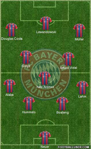 FC Bayern München Formation 2015