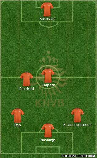 Holland Formation 2015