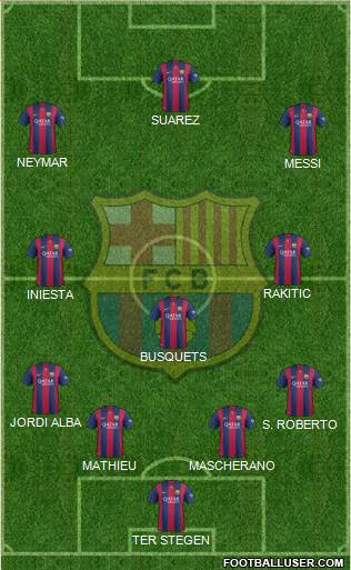 F.C. Barcelona Formation 2015