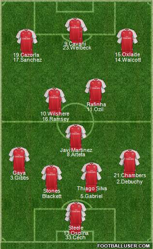 Arsenal Formation 2015