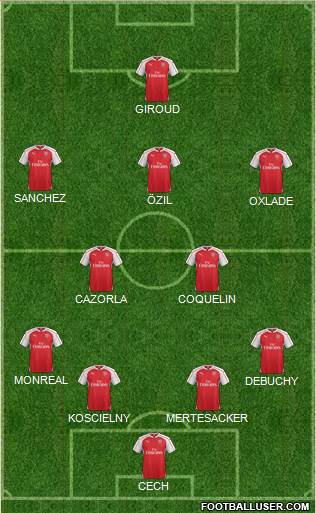Arsenal Formation 2015