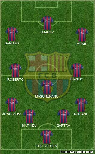 F.C. Barcelona Formation 2015
