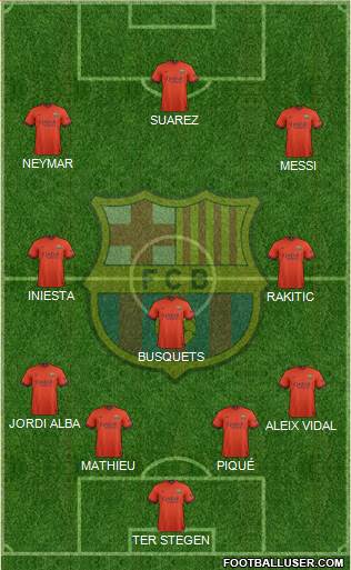 F.C. Barcelona Formation 2015