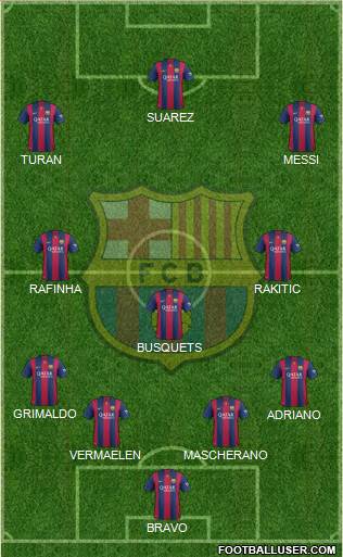 F.C. Barcelona Formation 2015