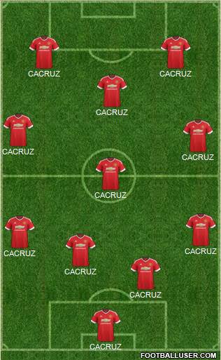 Manchester United Formation 2015