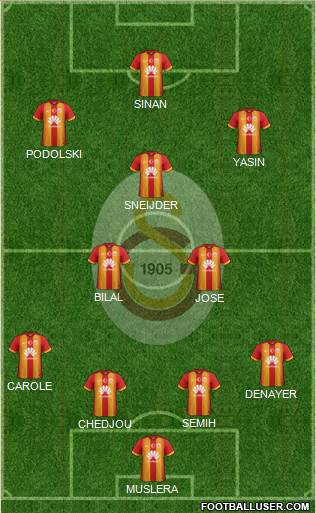 Galatasaray SK Formation 2015