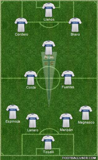 CD Universidad Católica Formation 2015