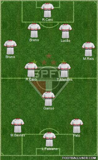 São Paulo FC Formation 2015