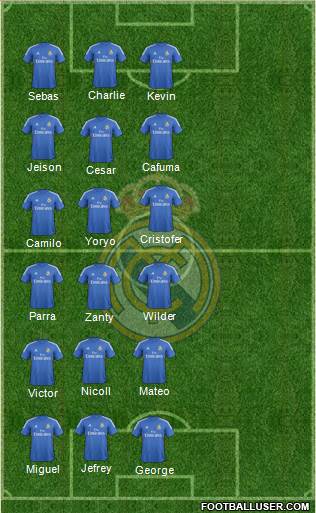R. Madrid Castilla Formation 2015