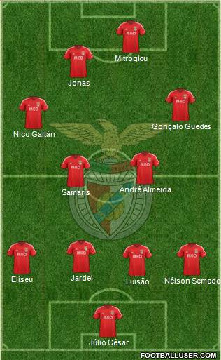 Sport Lisboa e Benfica - SAD 4-4-2 football formation