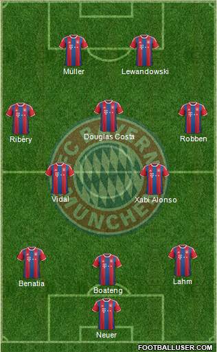 FC Bayern München Formation 2015