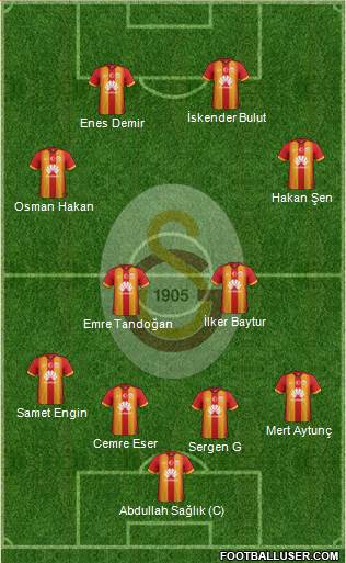Galatasaray SK Formation 2015