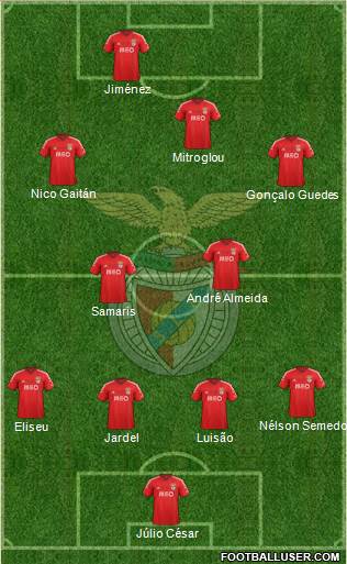 Sport Lisboa e Benfica - SAD 4-4-2 football formation