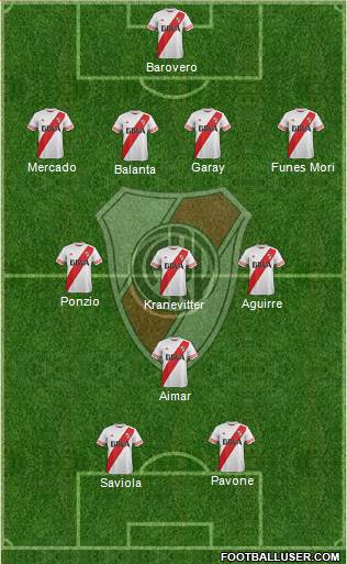 River Plate Formation 2015