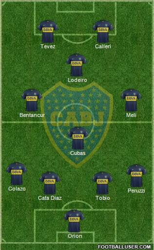 Boca Juniors Formation 2015