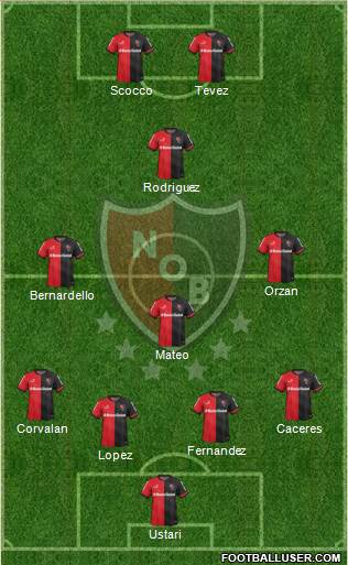 Newell's Old Boys Formation 2015