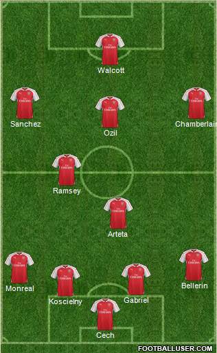 Arsenal Formation 2015