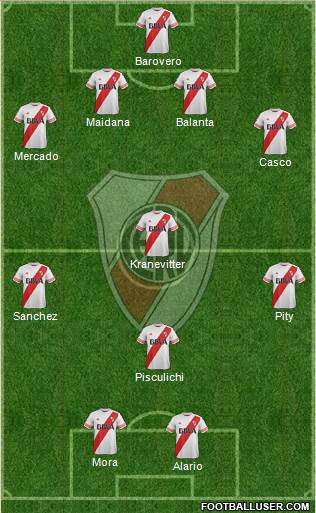 River Plate Formation 2015