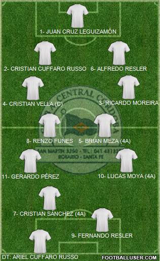 Central Córdoba de Rosario Formation 2015