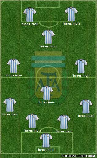 Argentina Formation 2015