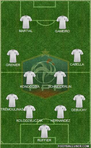 France Formation 2015