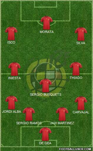 Spain Formation 2015