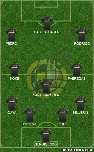 Spain Formation 2015
