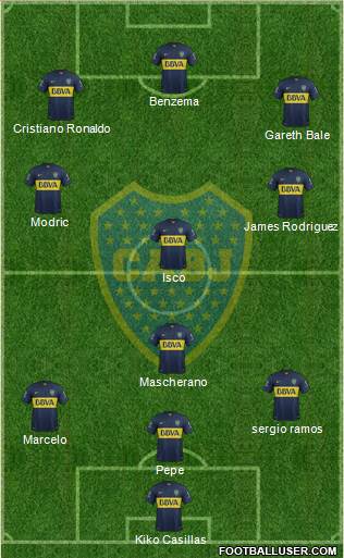 Boca Juniors Formation 2015