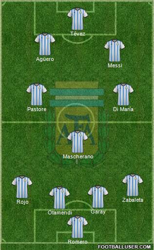 Argentina Formation 2015