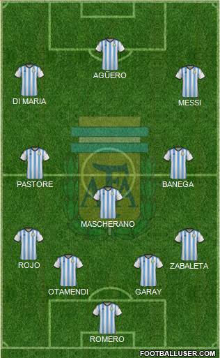 Argentina Formation 2015