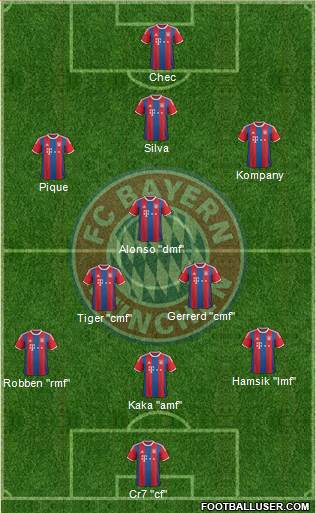 FC Bayern München Formation 2015