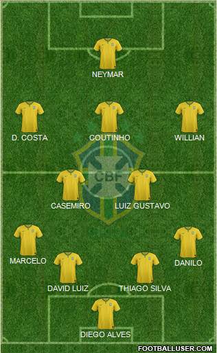 Brazil Formation 2015