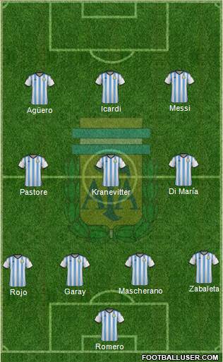 Argentina Formation 2015